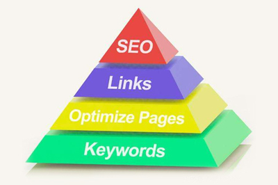 臺州網(wǎng)站建設:網(wǎng)站seo優(yōu)化為什么不建議購買外鏈?