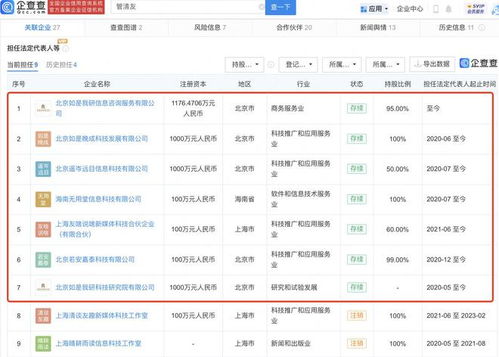 專家不建議普通人下場(chǎng)炒股，其背后資本版圖聚焦科技推廣與應(yīng)用服務(wù)