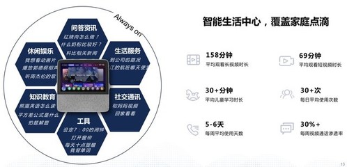 小度Q1財報彰顯強勁勢頭，AI新業務蓄力待發